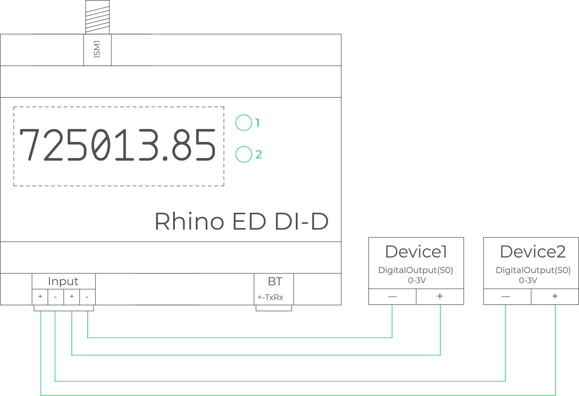 Rhino ED DI-D Schema