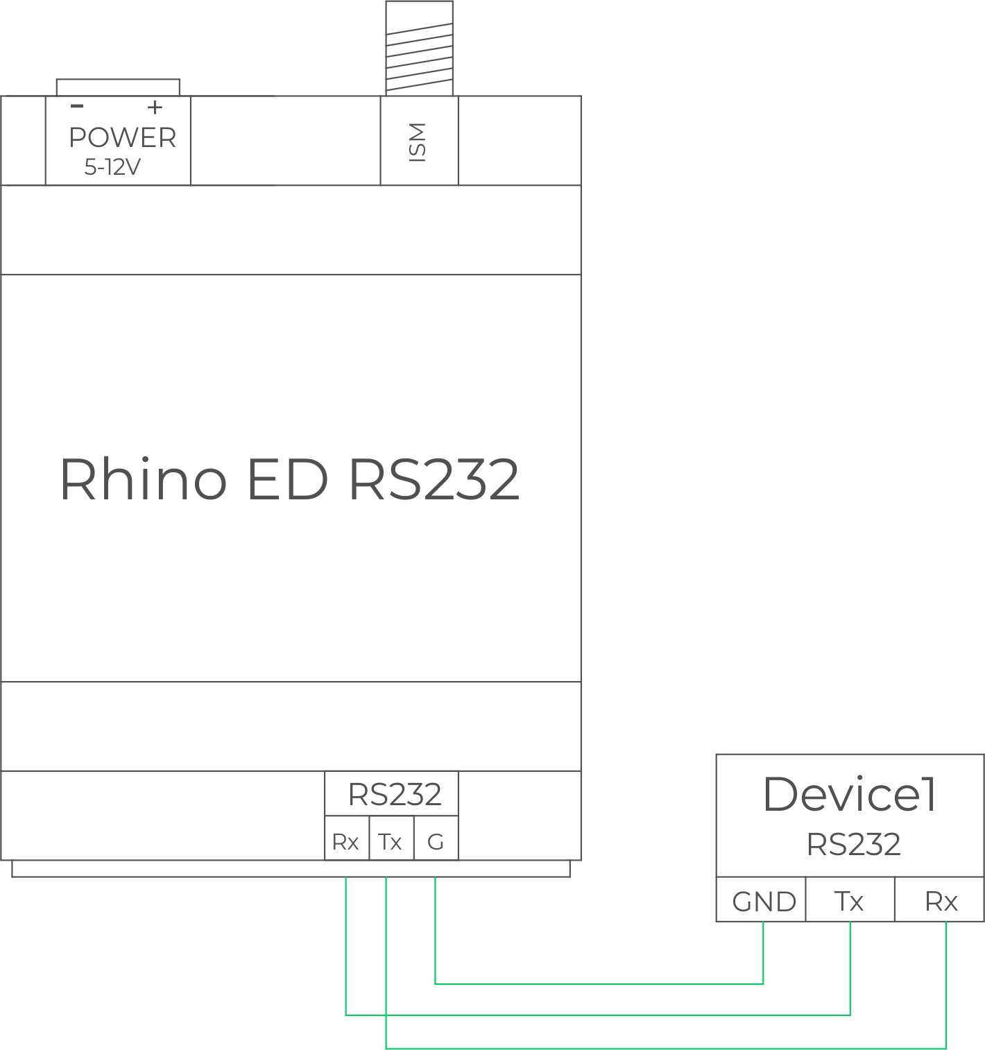 Rhino ED RS232 Schema