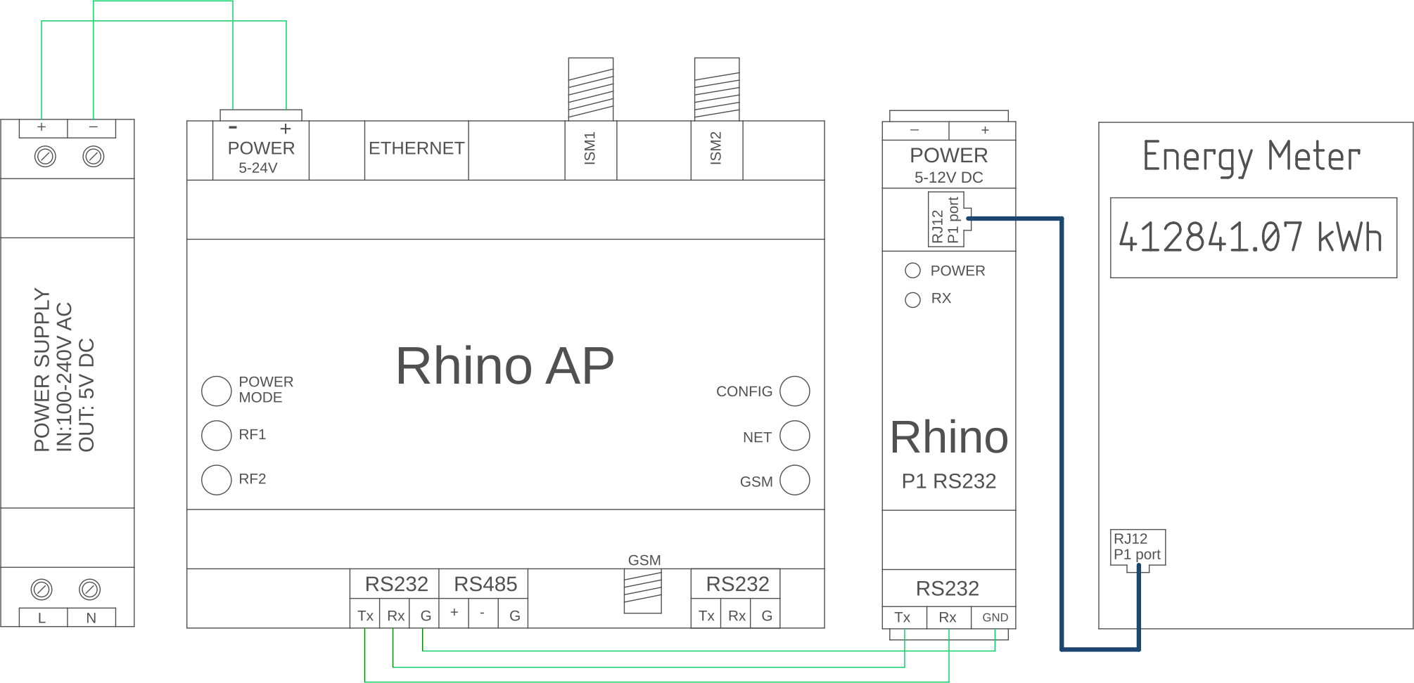 Rhino P1 RS232 Schema